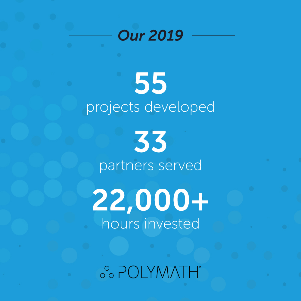 Polymath's 2019 in stats